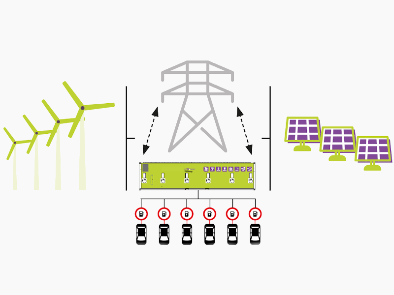 Innovative Electric Vehicle (EV) Charging Solutions, OffGrid EVESCO