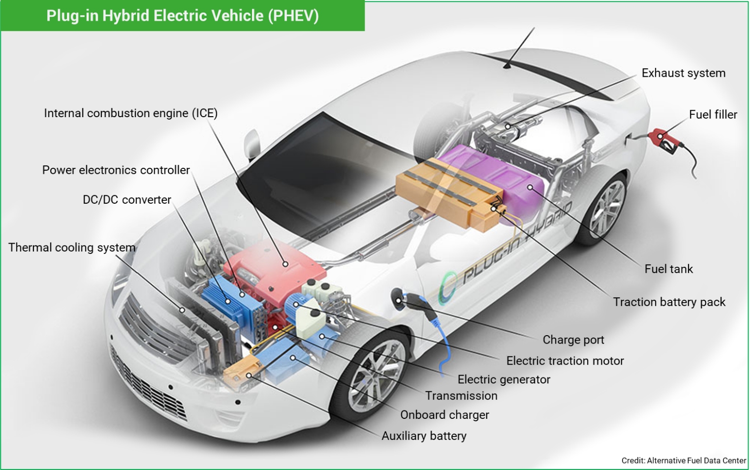 Electric Vehicles Types A Complete Guide To Types Of EV EVESCO early-hybrid-electric-vehicles-details-annie-lynnet