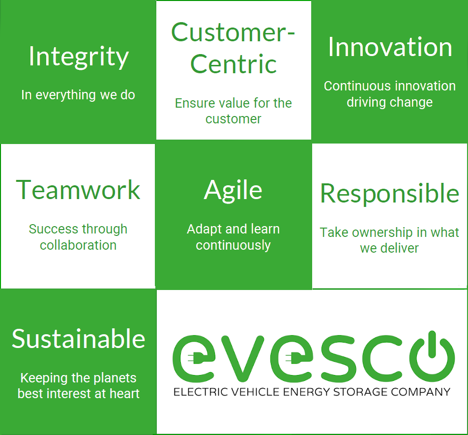 EVESCO core values