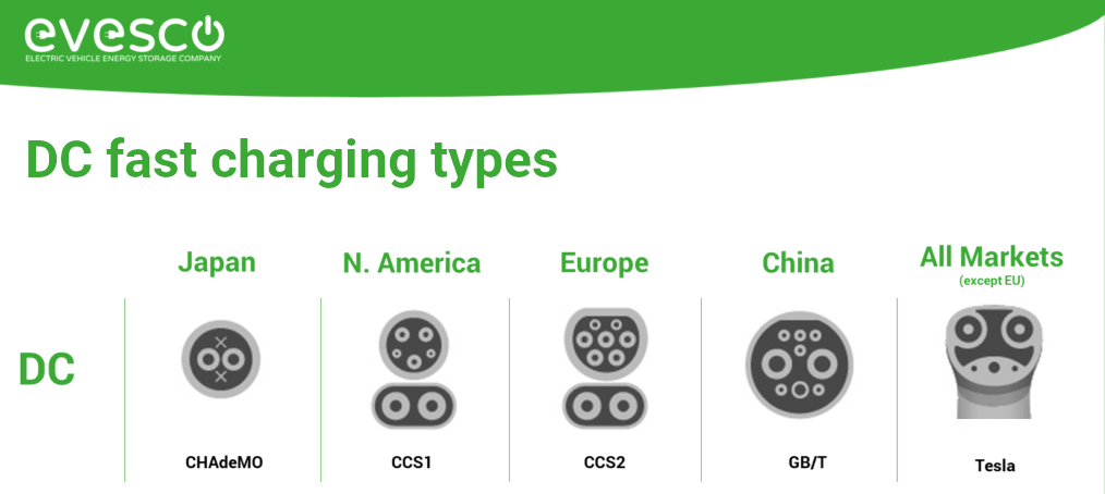 the-ultimate-guide-to-dc-fast-charging-evesco