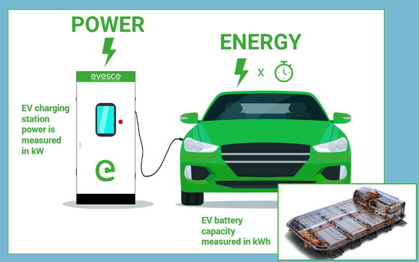 Kilowatt and kilowatt-hours with electric vehicles