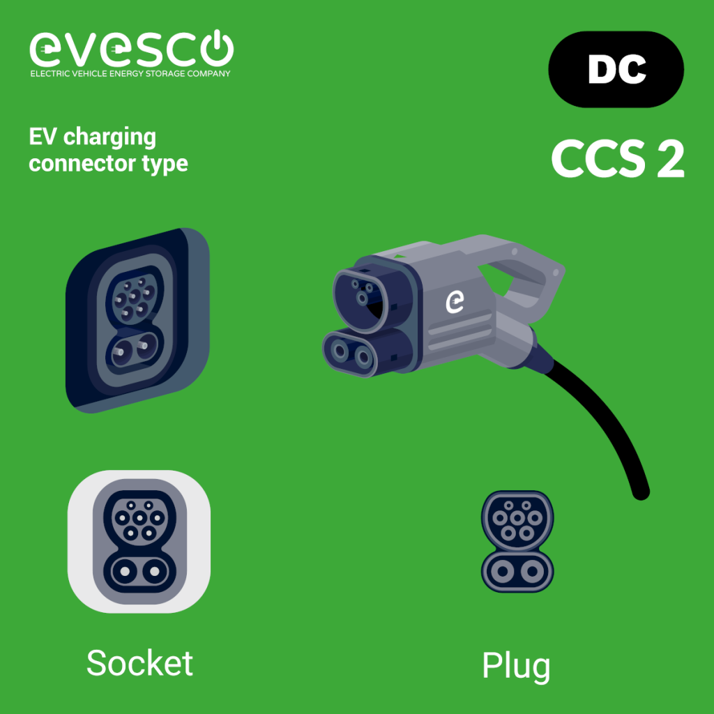 CCS 2 combo EV charging connector, socket, and plug illustration 