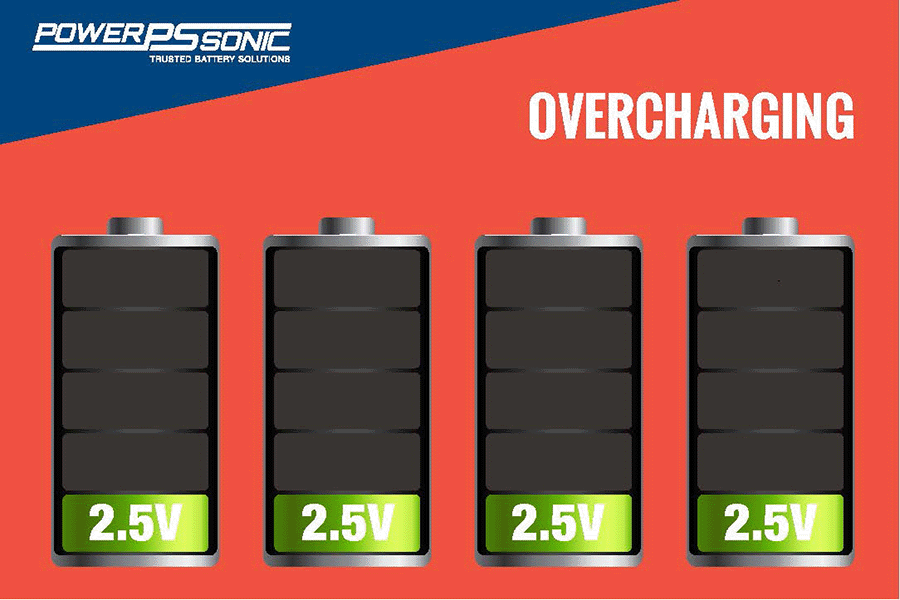 Lithium battery energy solutions